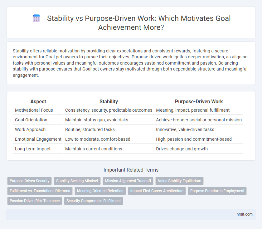 Stability vs Purpose-Driven Work: Which Motivates Goal Achievement More?