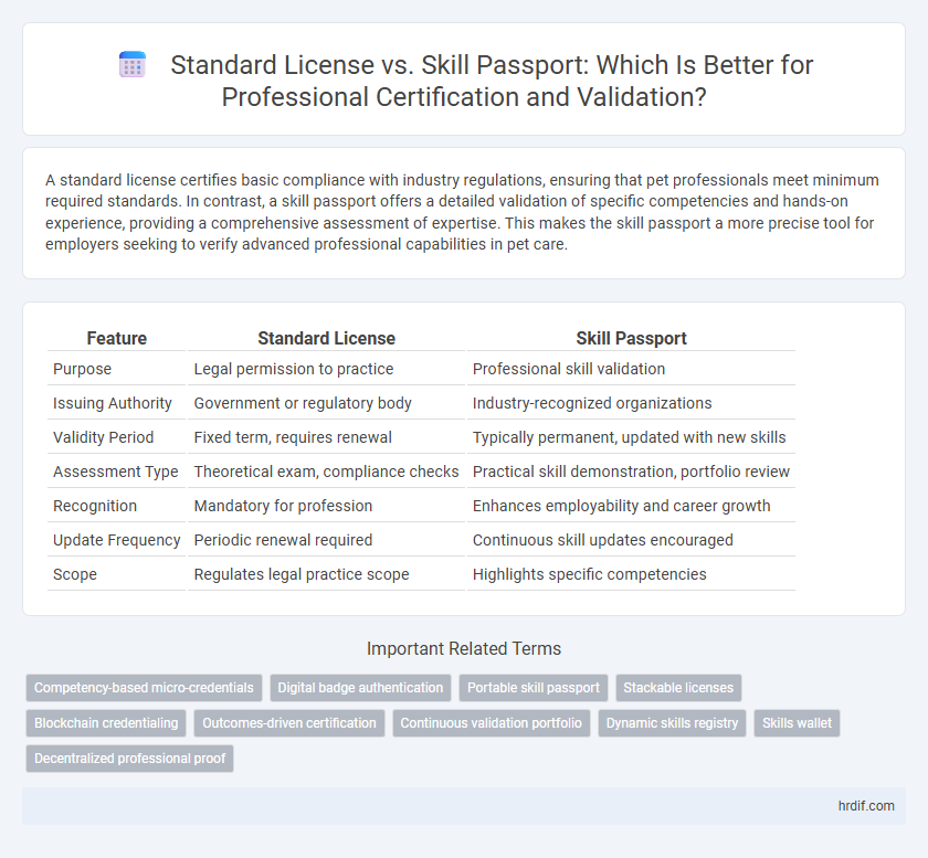 Standard License vs. Skill Passport: Which Is Better for Professional Certification and Validation?