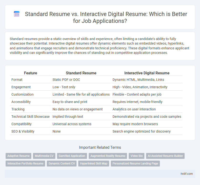 Standard Resume vs. Interactive Digital Resume: Which is Better for Job Applications?