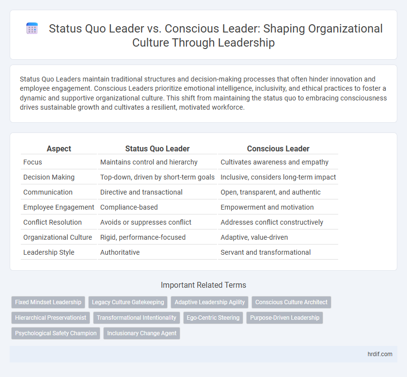 Status Quo Leader vs. Conscious Leader: Shaping Organizational Culture Through Leadership