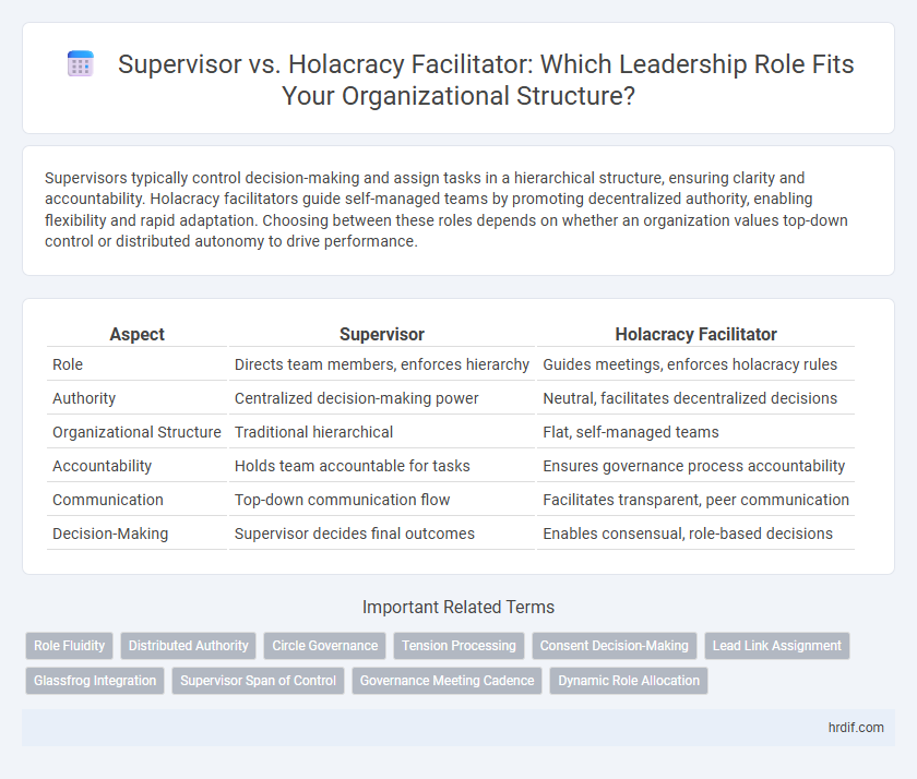 Supervisor vs. Holacracy Facilitator: Which Leadership Role Fits Your Organizational Structure?