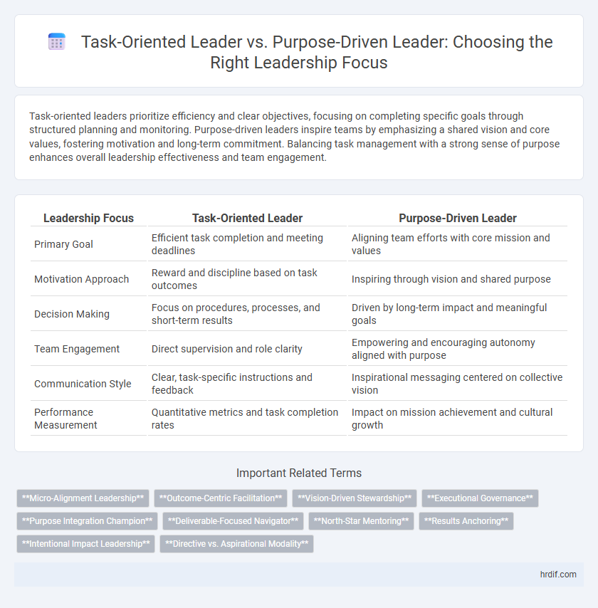 Task-Oriented Leader vs. Purpose-Driven Leader: Choosing the Right Leadership Focus