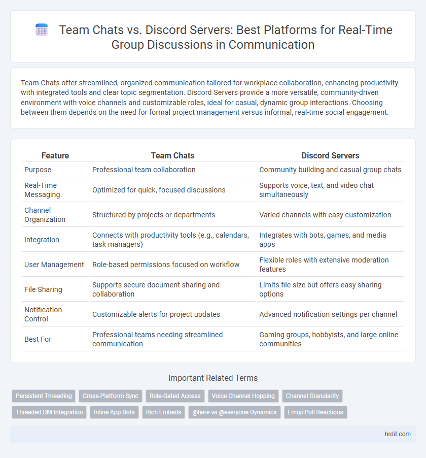 Team Chats vs. Discord Servers: Best Platforms for Real-Time Group Discussions in Communication