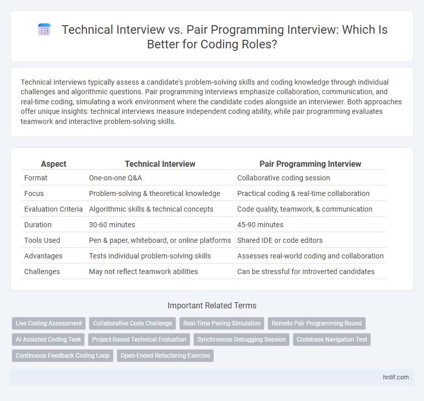 Technical Interview vs. Pair Programming Interview: Which Is Better for Coding Roles?