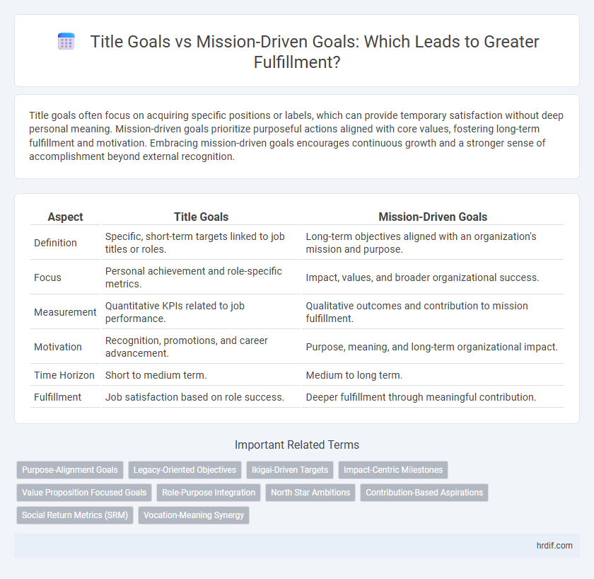 Title Goals vs Mission-Driven Goals: Which Leads to Greater Fulfillment?