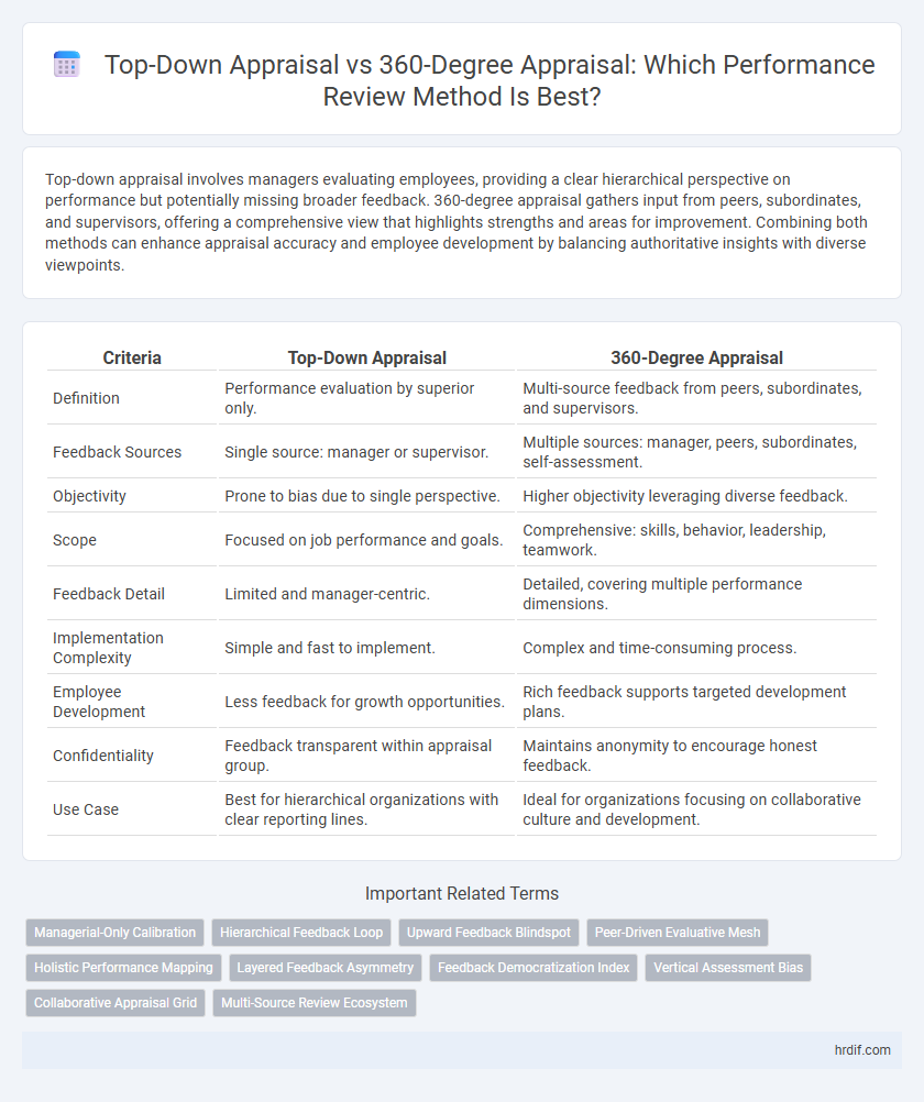 Top-Down Appraisal vs 360-Degree Appraisal: Which Performance Review Method Is Best?