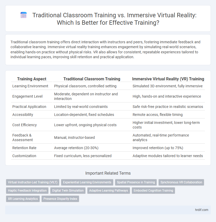 Traditional Classroom Training vs. Immersive Virtual Reality: Which Is Better for Effective Training?