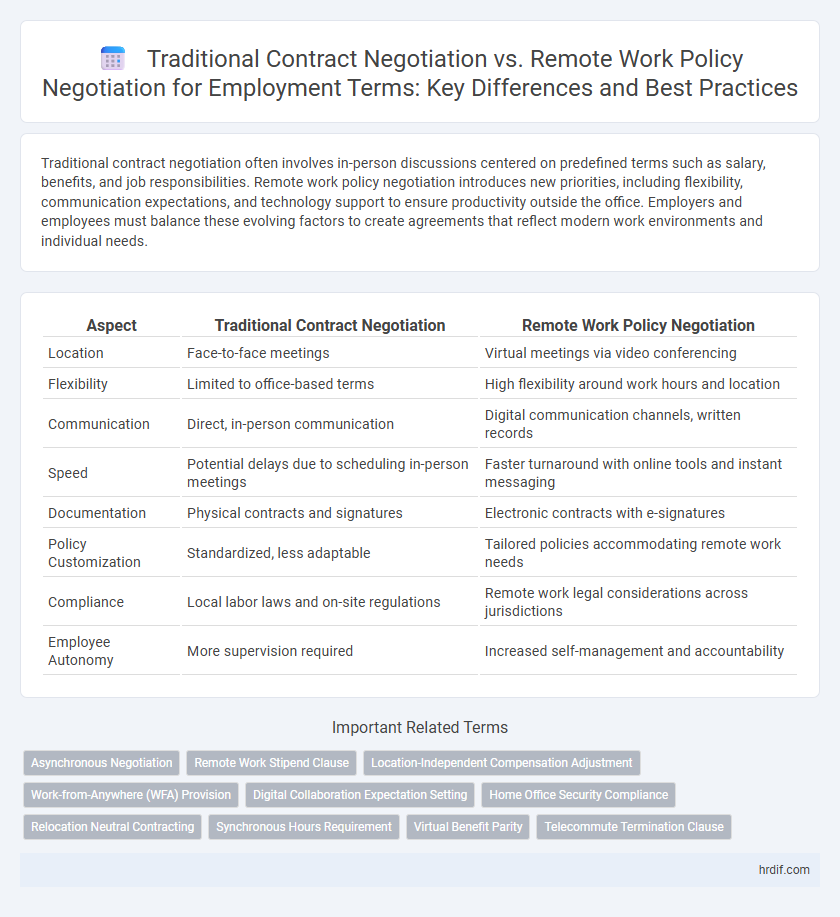 Traditional Contract Negotiation vs. Remote Work Policy Negotiation for Employment Terms: Key Differences and Best Practices