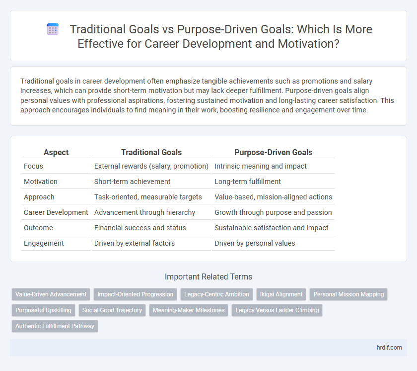 Traditional Goals vs Purpose-Driven Goals: Which Is More Effective for Career Development and Motivation?