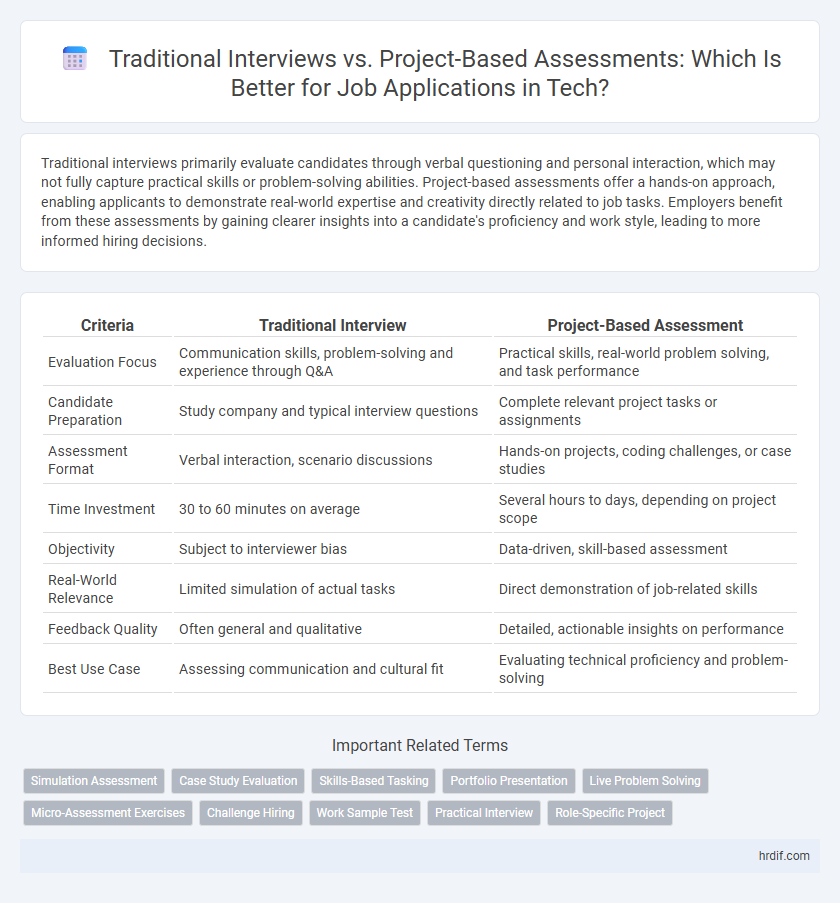 Traditional Interviews vs. Project-Based Assessments: Which Is Better for Job Applications in Tech?