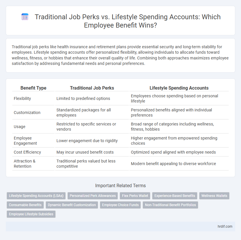 Traditional Job Perks vs. Lifestyle Spending Accounts: Which Employee Benefit Wins?
