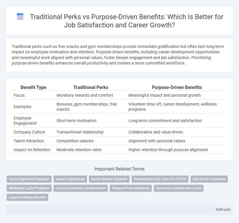 Traditional Perks vs Purpose-Driven Benefits: Which Is Better for Job Satisfaction and Career Growth?