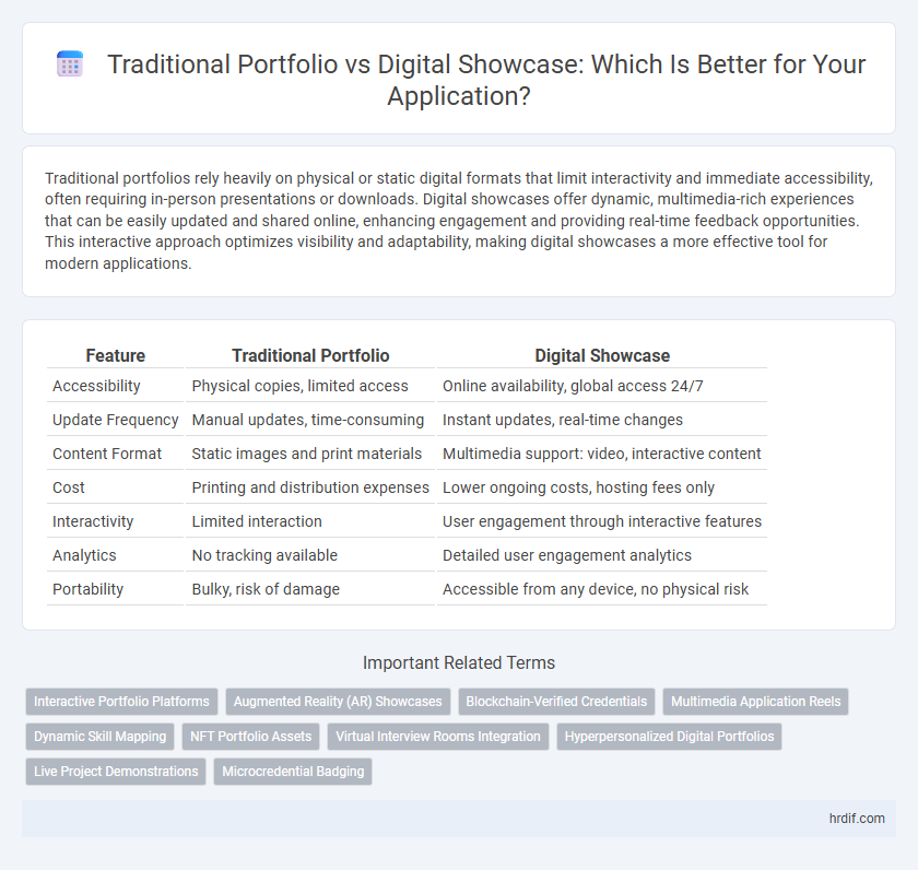 Traditional Portfolio vs Digital Showcase: Which Is Better for Your Application?