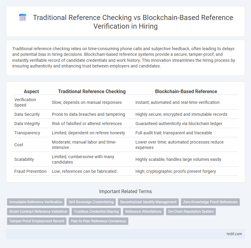 Traditional Reference Checking vs Blockchain-Based Reference Verification in Hiring