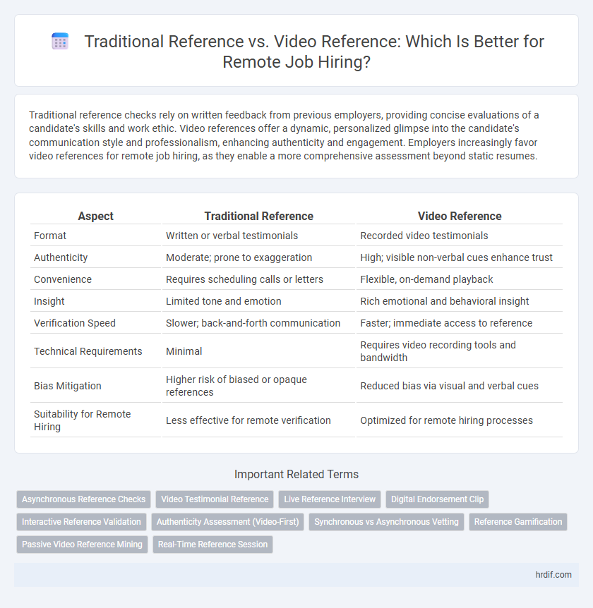 Traditional Reference vs. Video Reference: Which Is Better for Remote Job Hiring?