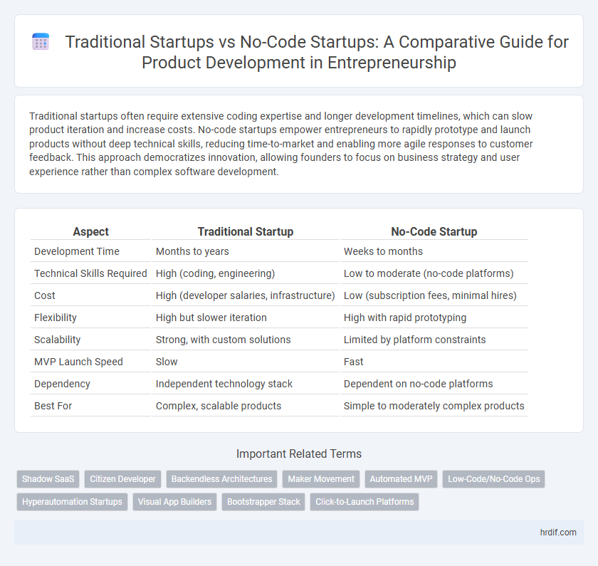 Traditional Startups vs No-Code Startups: A Comparative Guide for Product Development in Entrepreneurship