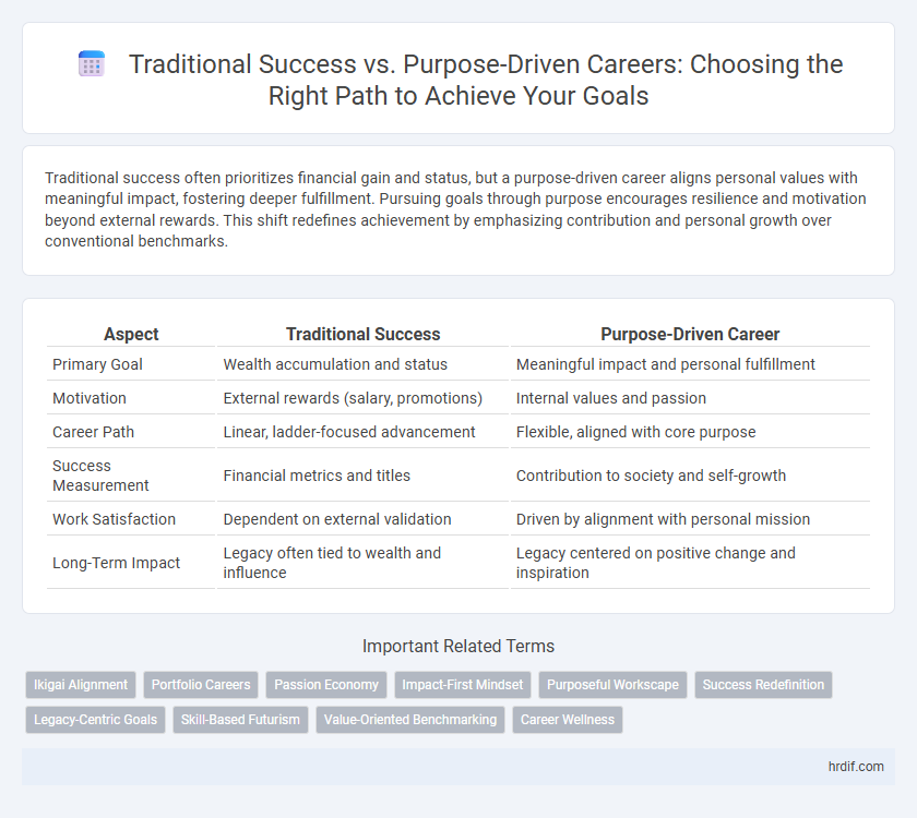 Traditional Success vs. Purpose-Driven Careers: Choosing the Right Path to Achieve Your Goals