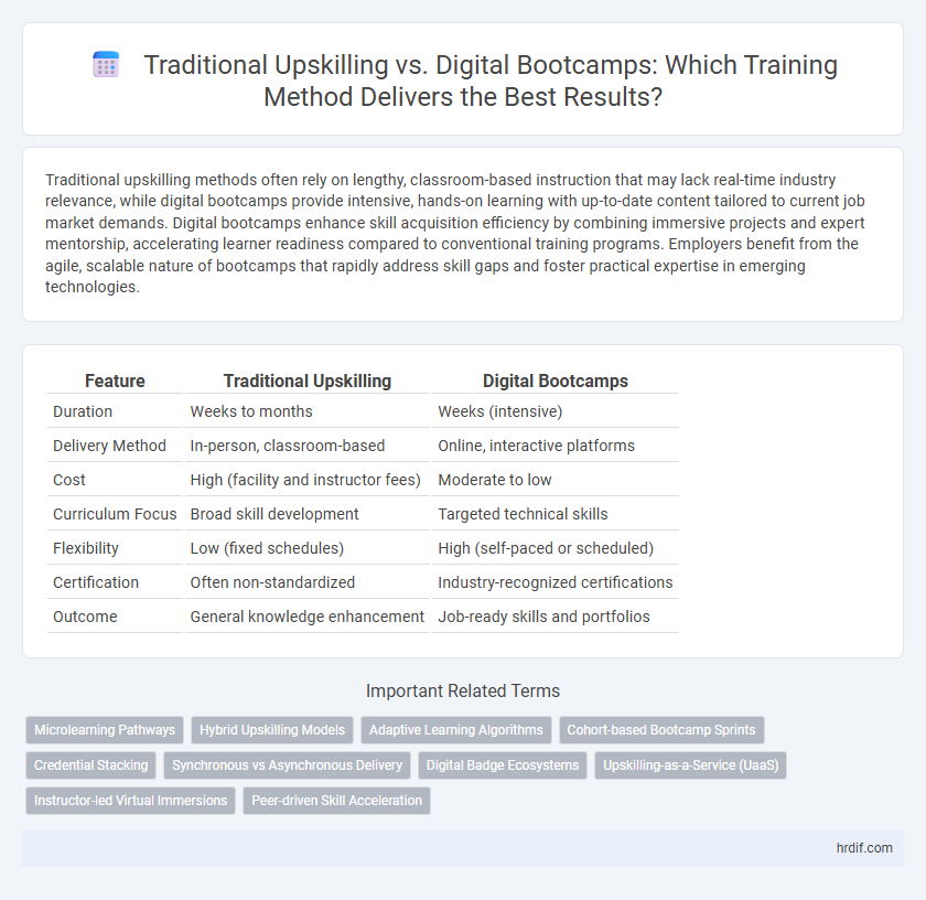Traditional Upskilling vs. Digital Bootcamps: Which Training Method Delivers the Best Results?