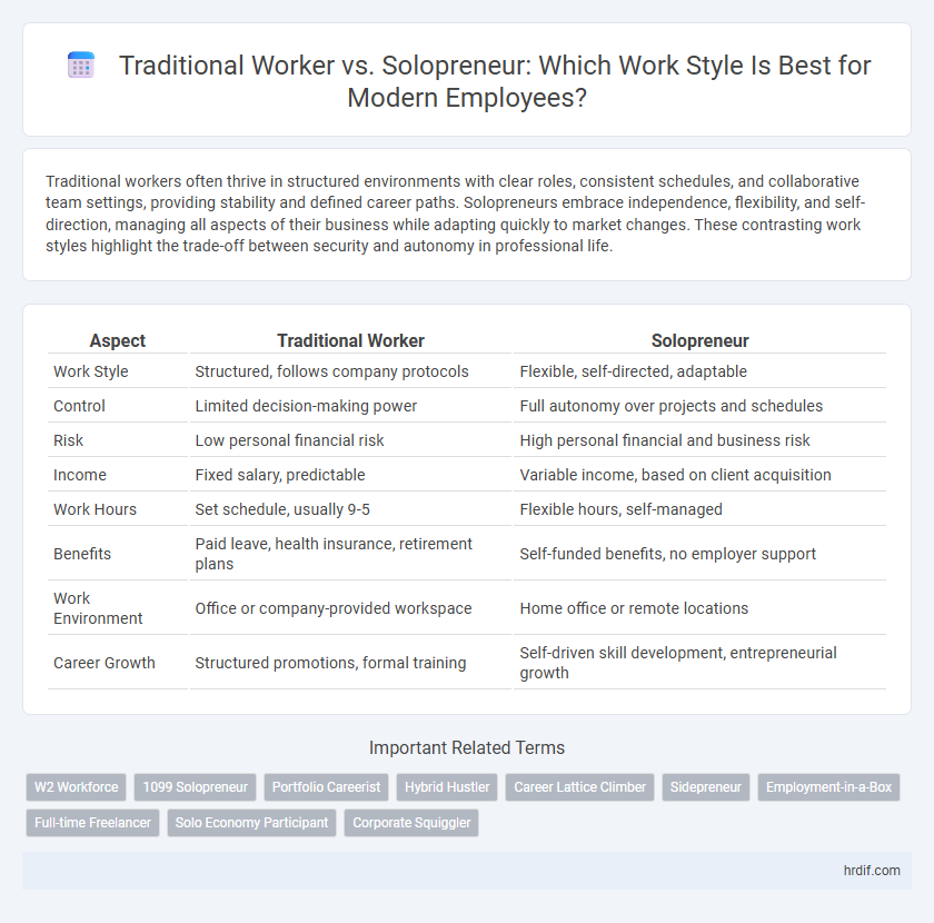 Traditional Worker vs. Solopreneur: Which Work Style Is Best for Modern Employees?