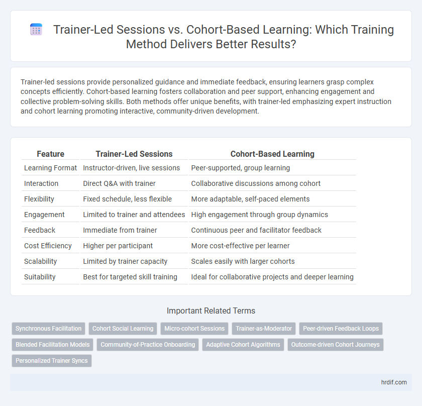 Trainer-Led Sessions vs. Cohort-Based Learning: Which Training Method Delivers Better Results?