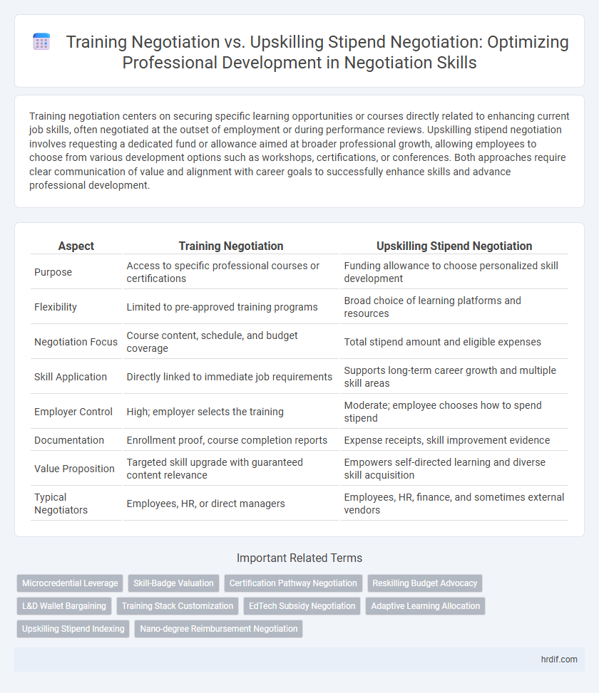 Training Negotiation vs. Upskilling Stipend Negotiation: Optimizing Professional Development in Negotiation Skills