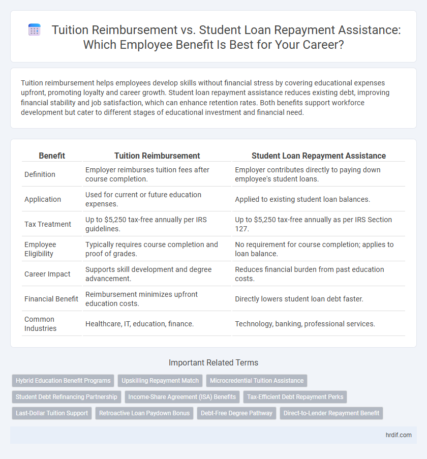Tuition Reimbursement vs. Student Loan Repayment Assistance: Which Employee Benefit Is Best for Your Career?
