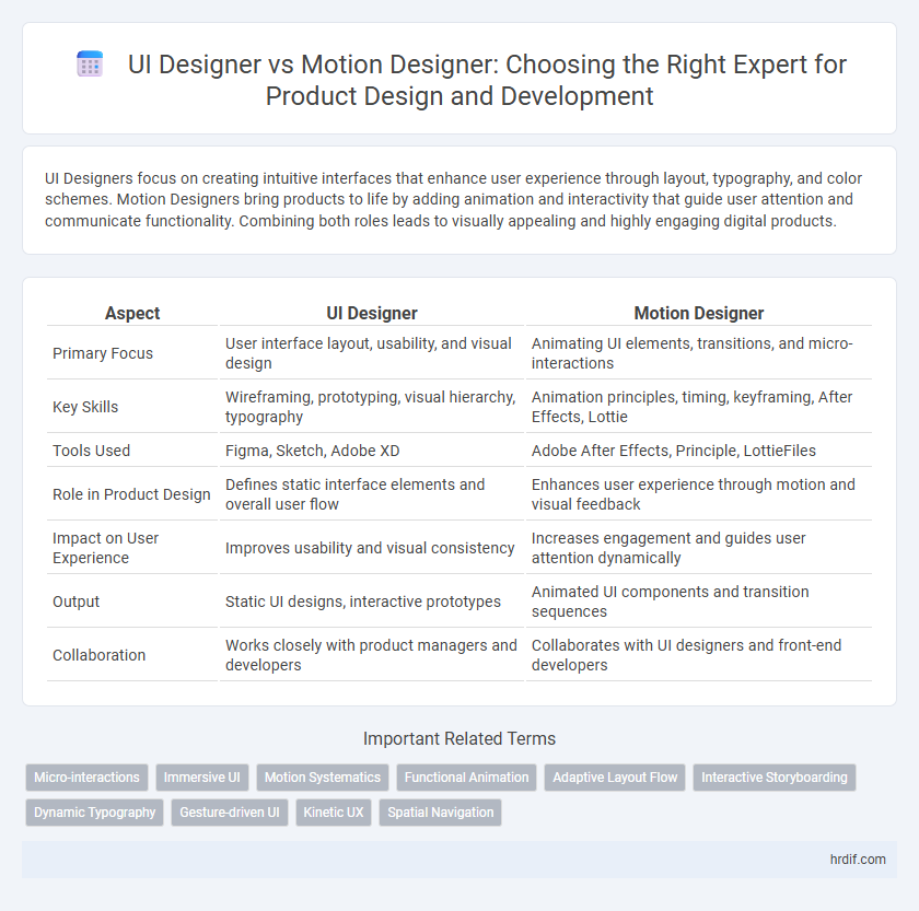 UI Designer vs Motion Designer: Choosing the Right Expert for Product Design and Development
