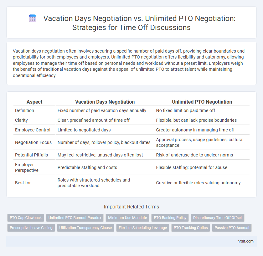 Vacation Days Negotiation vs. Unlimited PTO Negotiation: Strategies for Time Off Discussions