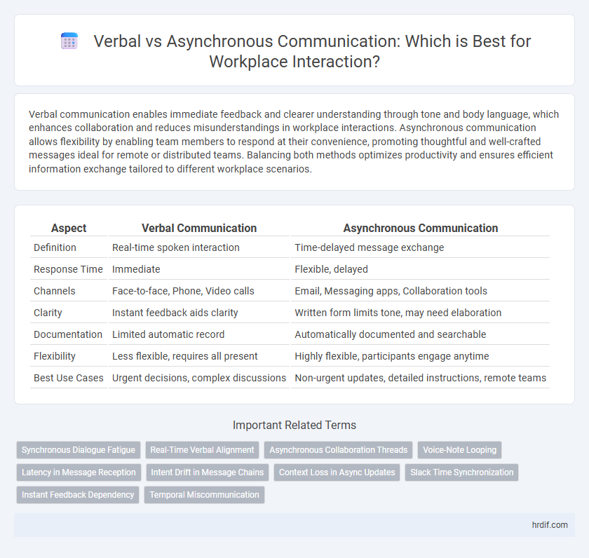 Verbal vs Asynchronous Communication: Which is Best for Workplace Interaction?