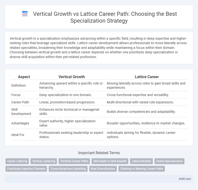 Vertical Growth vs Lattice Career Path: Choosing the Best Specialization Strategy