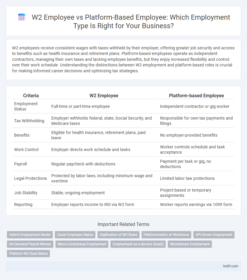 W2 Employee vs Platform-Based Employee: Which Employment Type Is Right for Your Business?
