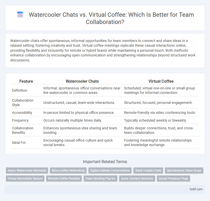 Watercooler Chats vs. Virtual Coffee: Which Is Better for Team Collaboration?
