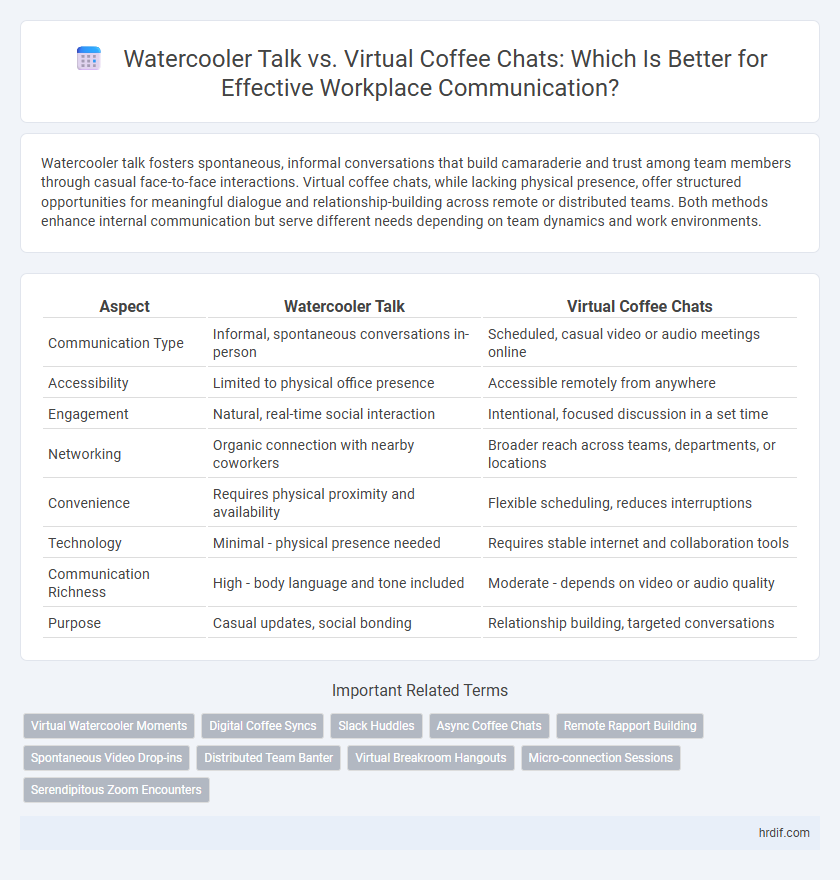 Watercooler Talk vs. Virtual Coffee Chats: Which Is Better for Effective Workplace Communication?