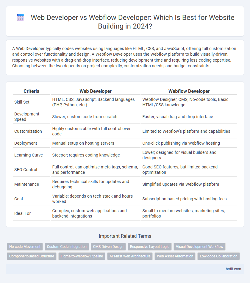 Web Developer vs Webflow Developer: Which Is Best for Website Building in 2024?