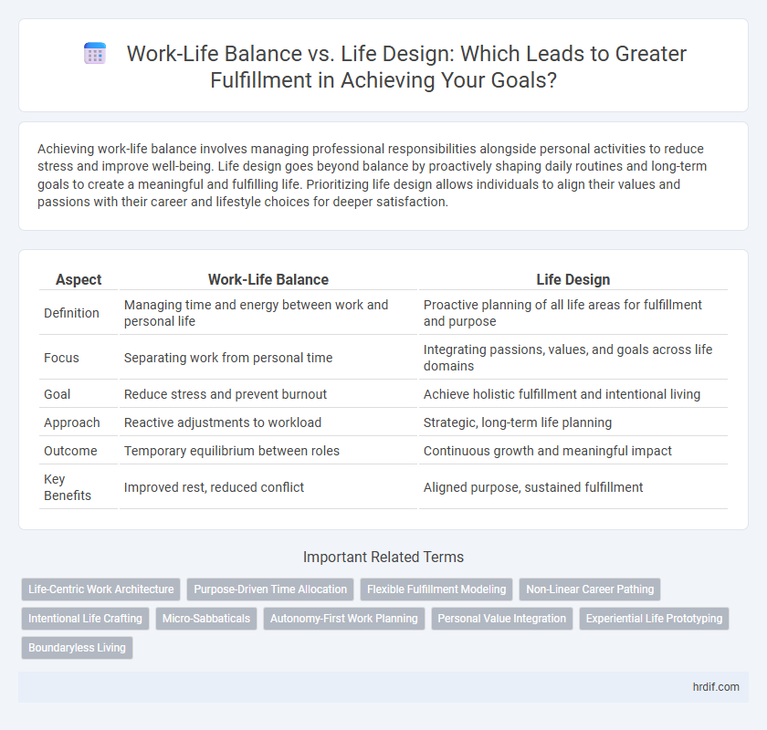 Work-Life Balance vs. Life Design: Which Leads to Greater Fulfillment in Achieving Your Goals?
