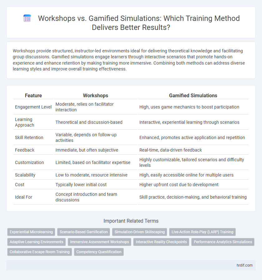 Workshops vs. Gamified Simulations: Which Training Method Delivers Better Results?