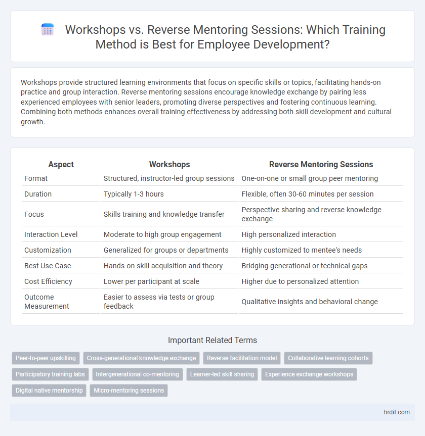 Workshops vs. Reverse Mentoring Sessions: Which Training Method is Best for Employee Development?