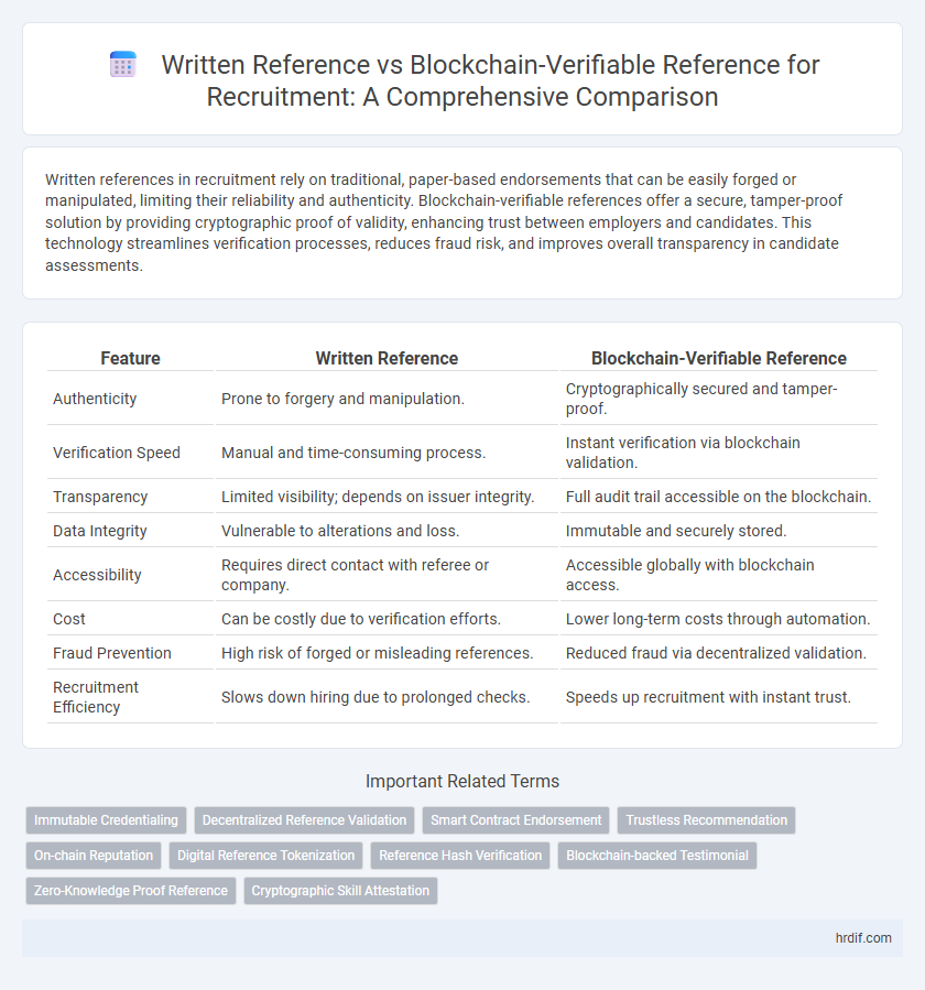 Written Reference vs Blockchain-Verifiable Reference for Recruitment: A Comprehensive Comparison