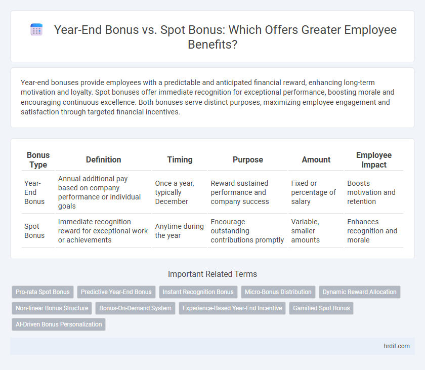 Year-End Bonus vs. Spot Bonus: Which Offers Greater Employee Benefits?