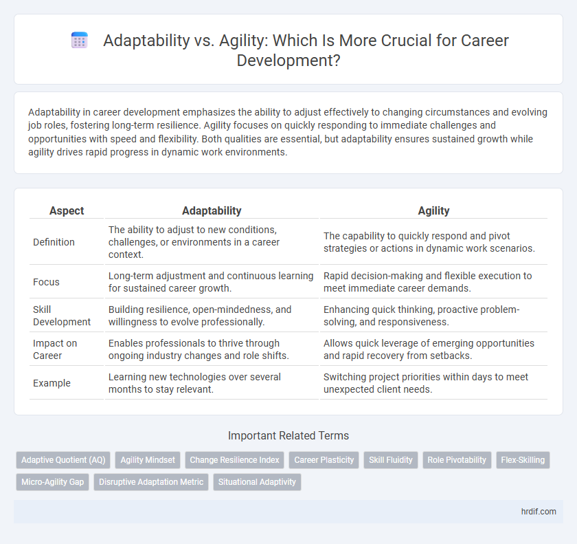 Adaptability vs. Agility: Which Is More Crucial for Career Development?