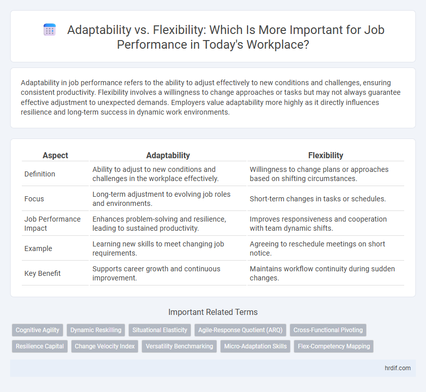 Adaptability vs. Flexibility: Which Is More Important for Job Performance in Today's Workplace?