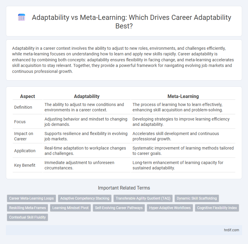 Adaptability vs Meta-Learning: Which Drives Career Adaptability Best?