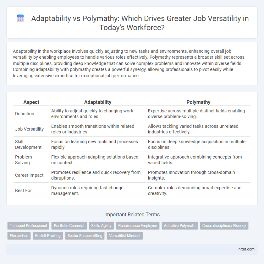 Adaptability vs Polymathy: Which Drives Greater Job Versatility in Today's Workforce?