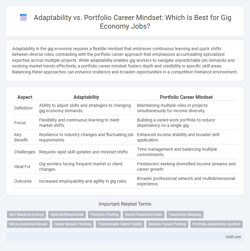 Adaptability vs. Portfolio Career Mindset: Which Is Best for Gig Economy Jobs?