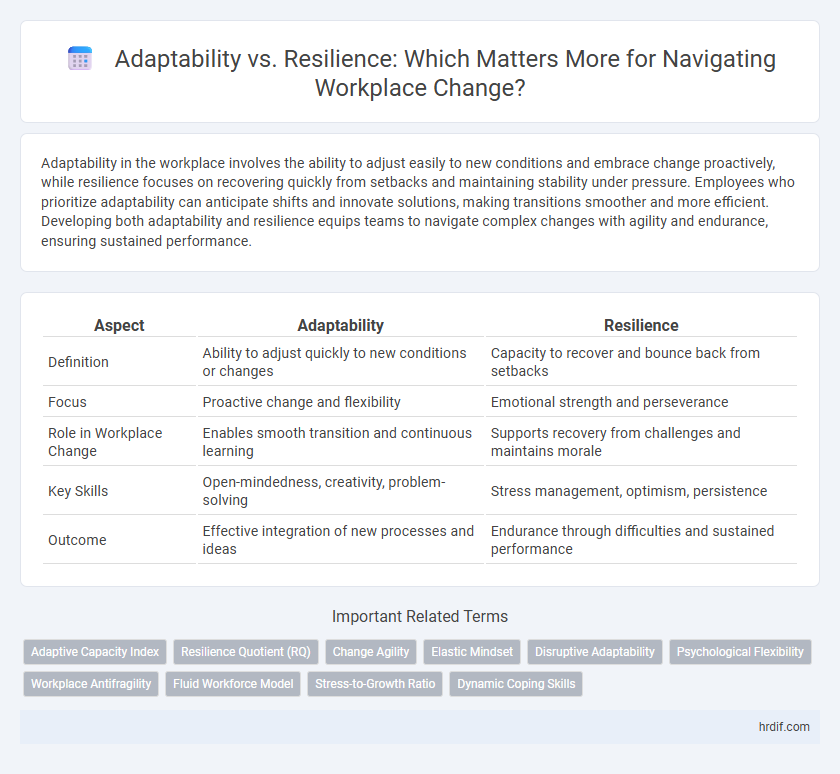 Adaptability vs. Resilience: Which Matters More for Navigating Workplace Change?
