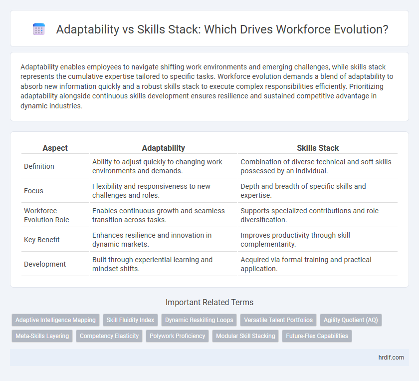 Adaptability vs Skills Stack: Which Drives Workforce Evolution?