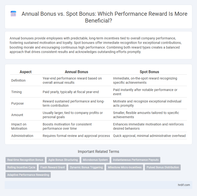 Annual Bonus vs. Spot Bonus: Which Performance Reward Is More Beneficial?