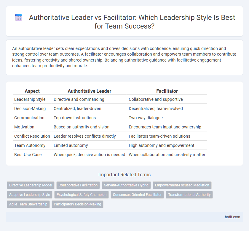 Authoritative Leader vs Facilitator: Which Leadership Style Is Best for Team Success?