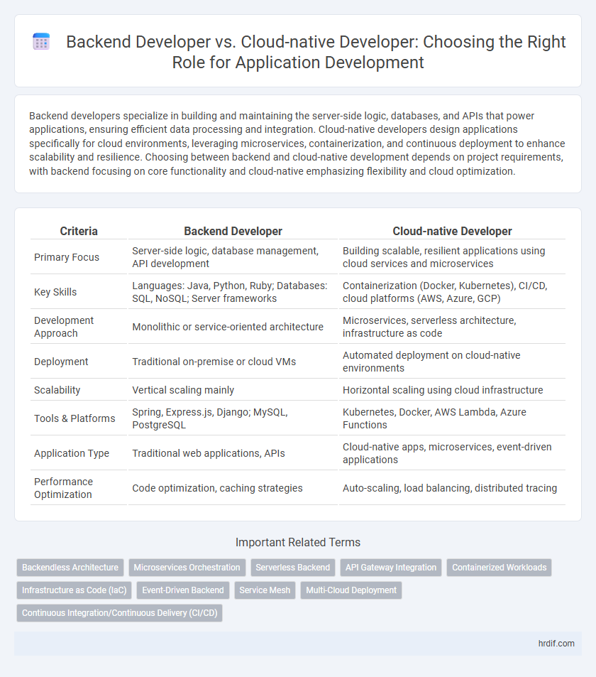 Backend Developer vs. Cloud-native Developer: Choosing the Right Role for Application Development