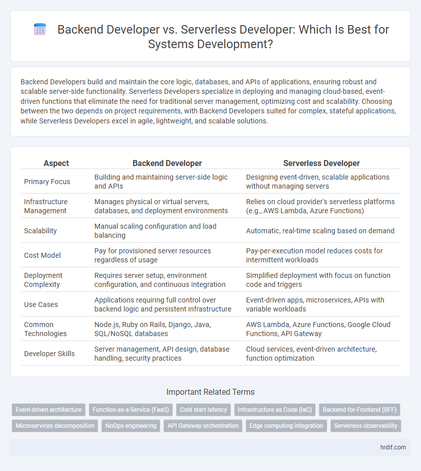 Backend Developer vs. Serverless Developer: Which Is Best for Systems Development?